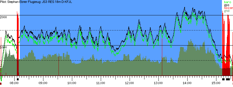 Barometer